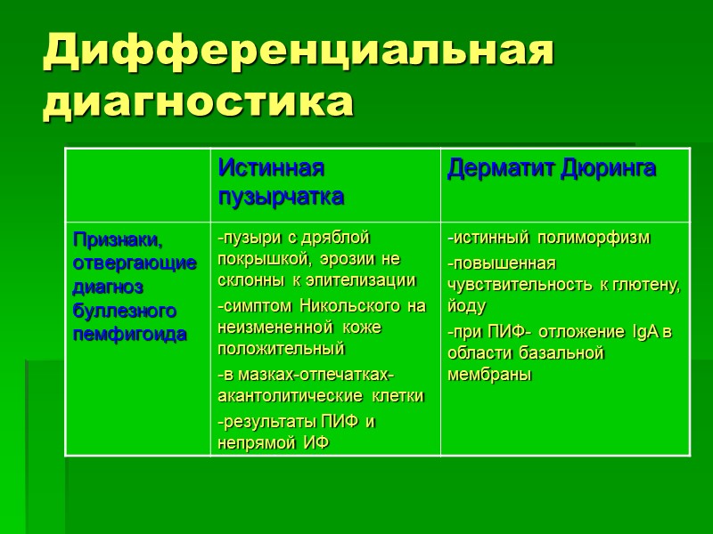 Дифференциальная диагностика